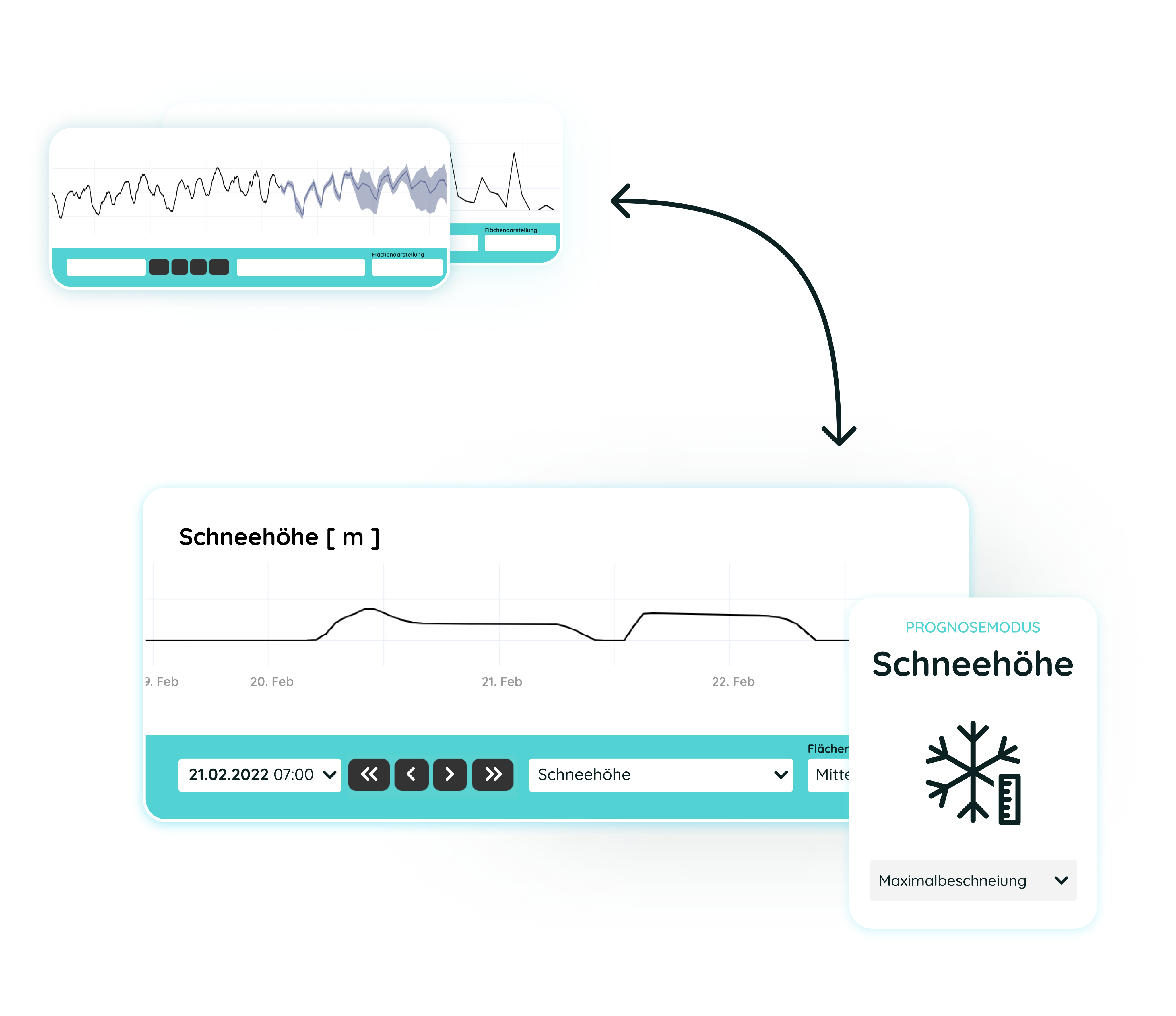 Schneehöhe Similation